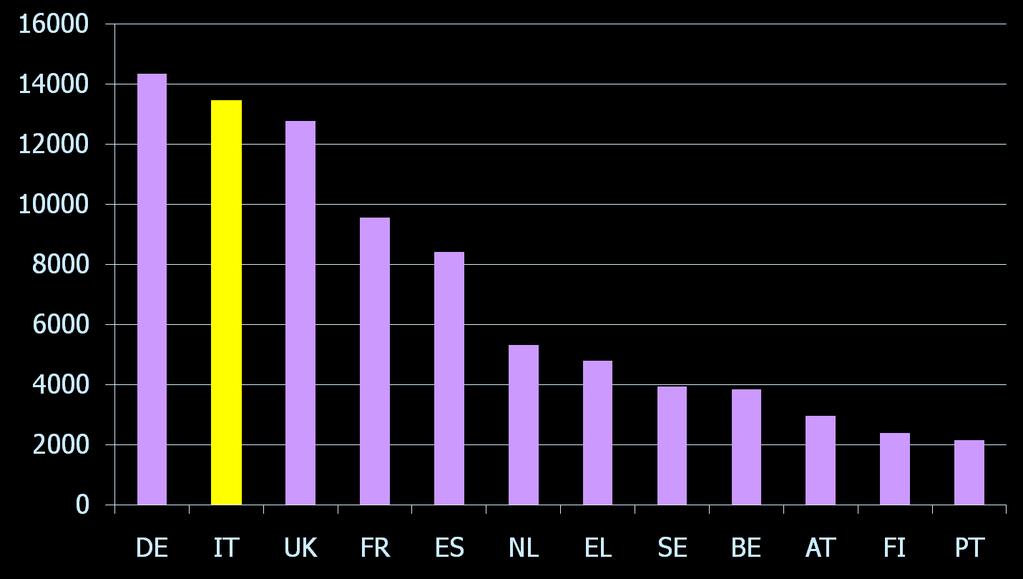 DATI SULLA PARTECIPAZIONE ITALIANA Numero dei