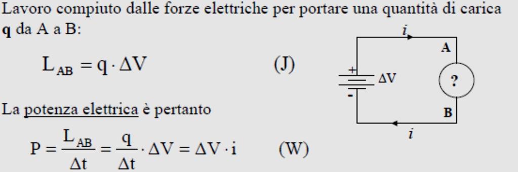 L energia cinetica degli elettroni è ceduta al reticolo del metallo con generazione di calore (EFFETTO JOULE) (1