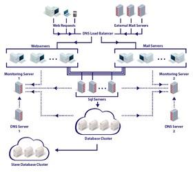 Protonmail prevede per gli utenti, E' disponibile anche un piano gratuito, che prevede una casella di posta da 500mb, ed un massimo di 150 mail al giorno.