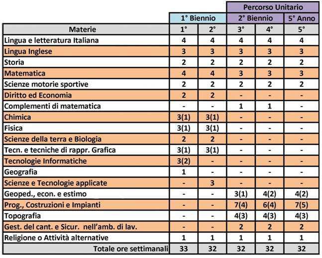 SISTEMA