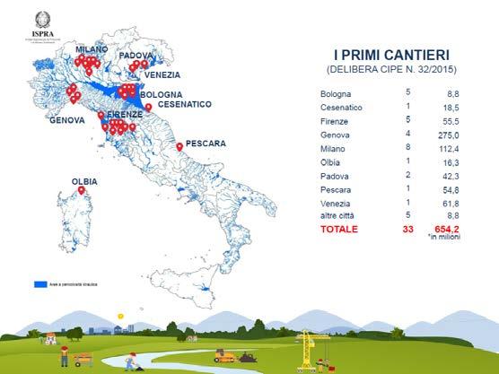 UTILIZZO DATI PER POLITICHE CONTRO DISSESTO IDROGEOLOGICO nel 2014 indicatori inseriti dal DPCoe nell Accordo di Partenariato 2014-2020 tra Italia e Commissione Europea quali indicatori di risultato