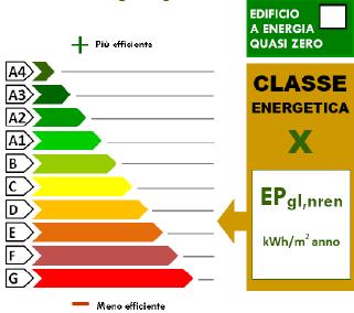 NUOVA CLASSIFICAZIONE Nuova Classificazione energetica in