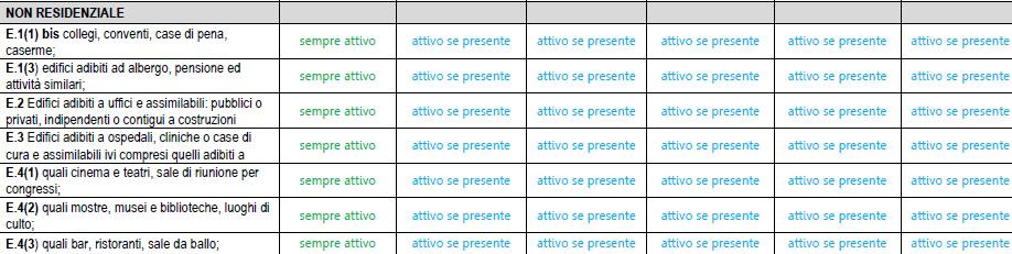 NUOVA CLASSIFICAZIONE - CALCOLO Epgl,nren Non residenziale Servizio di Climatizzazione