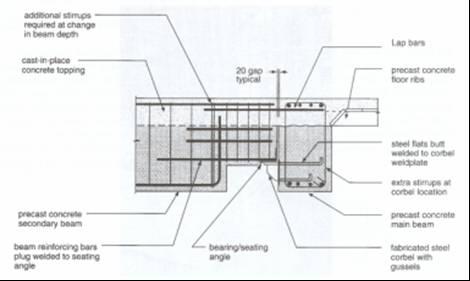 CONNESSIONI TRAVE PRINCIPALE-TRAVE SECONDARIA Esempio di collegamenti a cerniera di