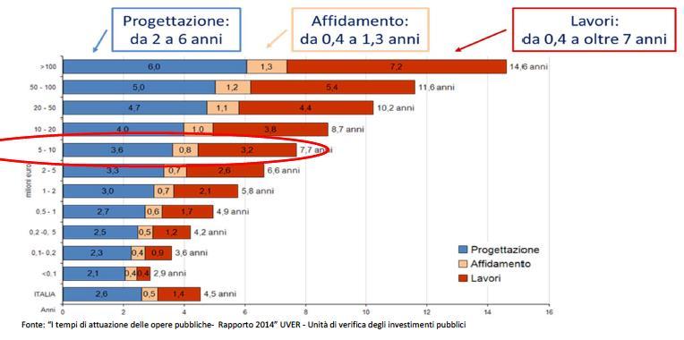 Tempi di