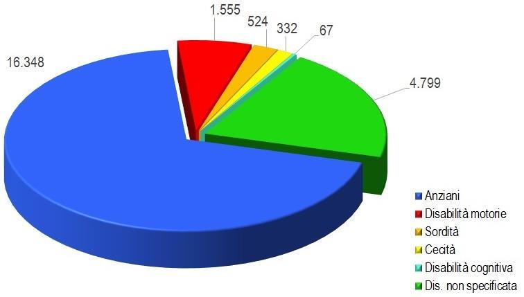 SCENARI DI SOCCORSO E L'ESPERIENZA DEL CNVVF Interventi: 23.625 Frequenza: 65 int.