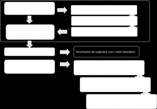 nei piani sovraordinati, con un limite temporale che non tiene conto della durata degli attuali affidamenti ai Gestori (indicativamente trentennale); dare una precisa indicazione dei criteri