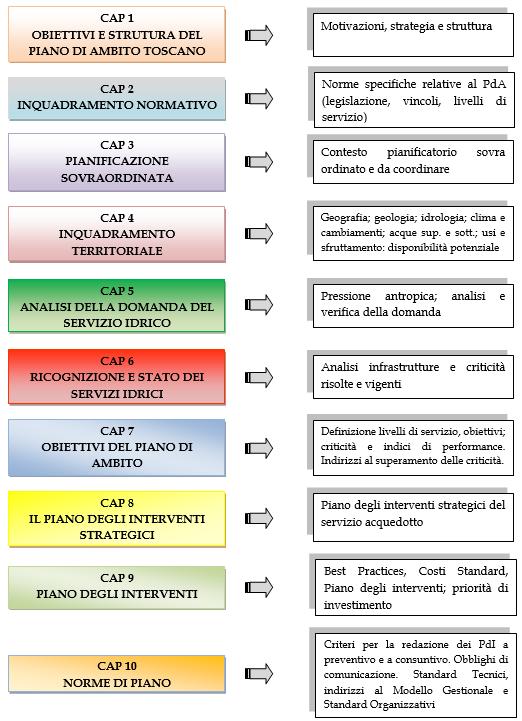 Di seguito l indice del Piano di Ambito