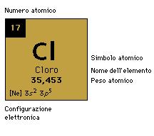 media pesata abbondanza isotopica Cloro-35 (