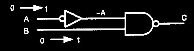 complessità dei circuiti combinatori! Soluzione: data race spezzo il circuito in SEZIONI inserisco tra le sezioni delle BARRIERE al segnale, che APRO solo quando i segnali sono STABILI.