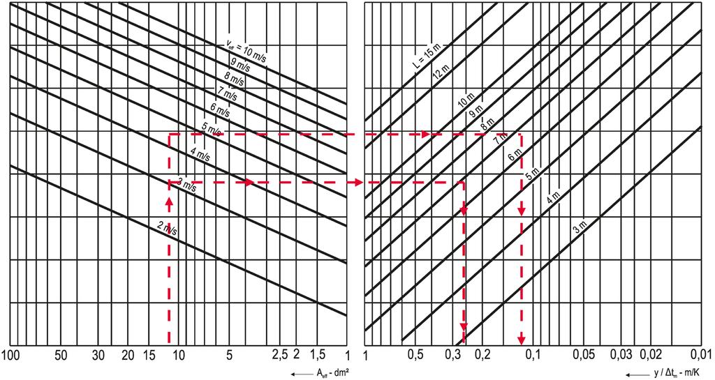 Deviazione del lancio y senza effetto soffitto Alette in posizione divergente (VO.