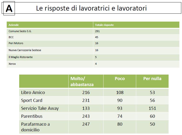 IL SERVIZIO IN COLLABORAZIONE CON