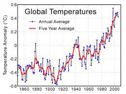A) B) Fig. 1. A) Incremento della temperature globale (espressa come anomalie rispetto al periodo 1930-1960) documentata dalle registrazioni strumentali.