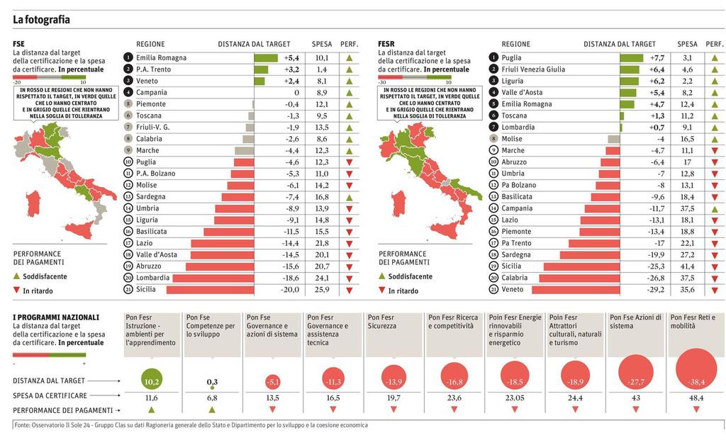 ECONOMIA