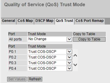 5.5 Il menu "Layer 2" 5.5.2.4 QoS Trust Definizione della priorità In questa pagina è possibile impostare per ogni porta il metodo secondo il quale vengono priorizzati i frame da inoltrare.