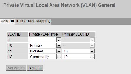 5.5 Il menu "Layer 2" 5.5.5 Private VLAN 5.5.5.1 General Pagina di configurazione VLAN privata In questa pagina si definiscono i tipi delle PVLAN e si assegnano Seondary PVLANs ad una Primary PVLAN.
