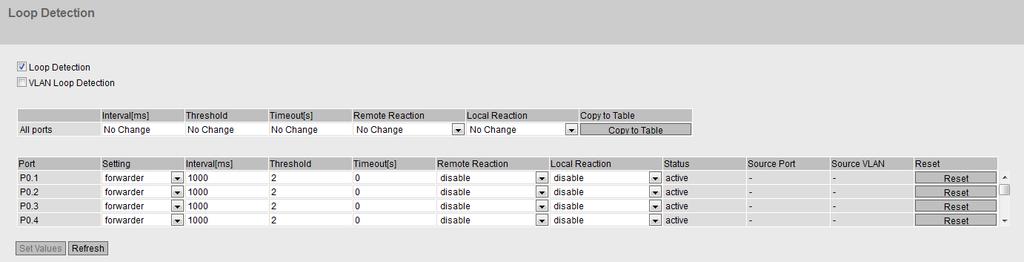 5.5 Il menu "Layer 2" nuovo ricevuti sulla stessa porta si è verificato un loop su altri componenti di rete "Remote Loop".