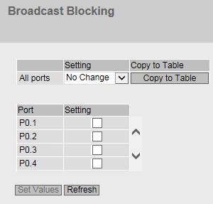 5.5 Il menu "Layer 2" Procedimento per la configurazione Attivazione del blocco per una singola porta 1. Attivare la casella opzione nella riga corrispondente nella tabella 2. 2. Per acquisire le modifiche fare clic sul pulsante "Set Values".