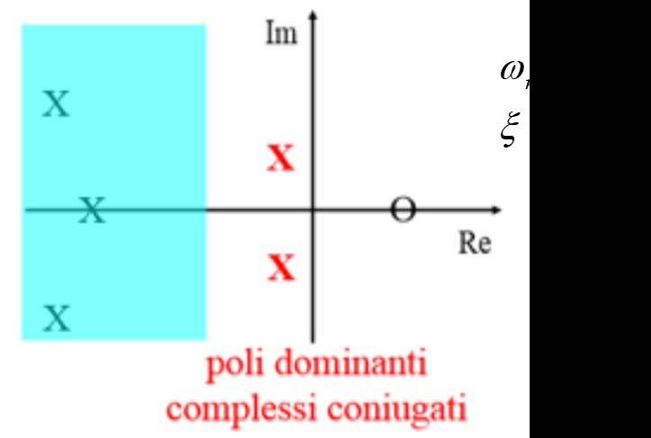 e/o complei coiugati, può