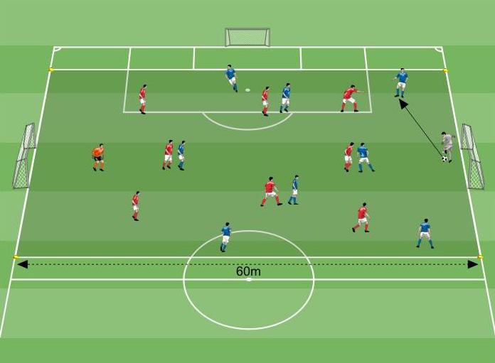 Gli obiettivi della partita sono: aumentare i duelli 1 contro 1; favorire la collaborazione delle catene laterali; incentivare la costruzione dal basso da parte del portiere; permettere una lettura