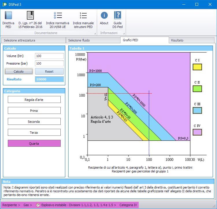 2.3 Schermata grafici Dopo aver scelto il tipo e la classe di fluido, è possibile accedere alla sezione grafica, selezionando l opzione Grafici PED (Fig. 7).