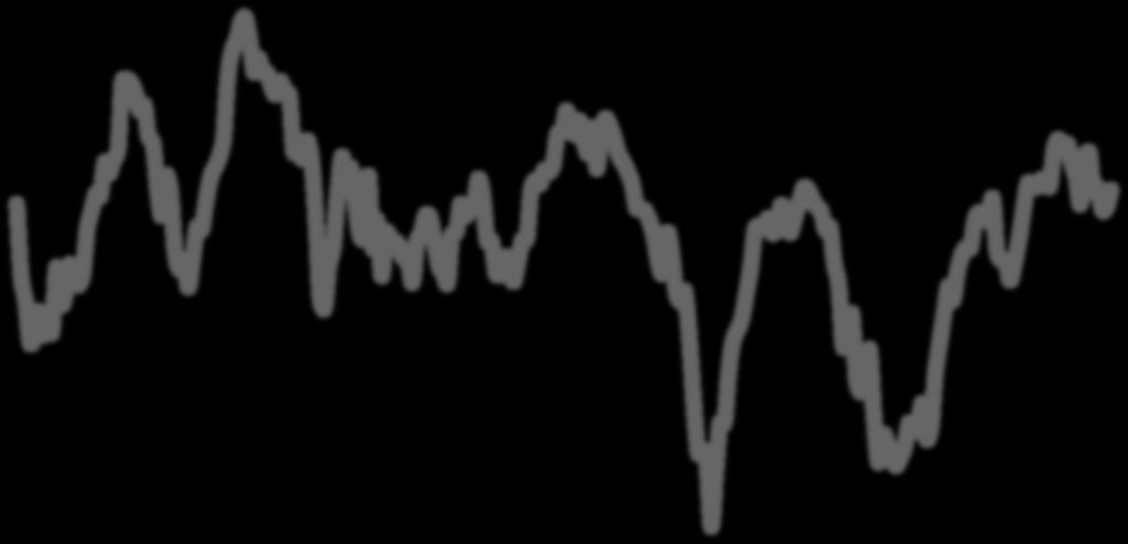 INDICATORI ECONOMICI Indicatore Anticipatore OECD e Economic Sentiment Indicator EUROSTAT Italia (media di lungo periodo=100) Time CLI Var. % ESI Var.