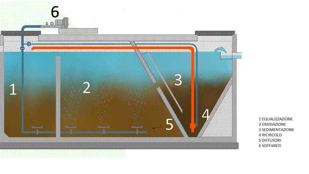 ECOCRAMI Sistema monoblocco Nessuno odore