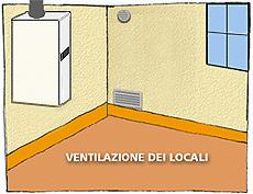 Ventilazione dei locali Vista sotto l'aspetto preventivo, la ventilazione naturale o artificiale di un ambiente dove possono accumularsi gas o vapori infiammabili evita che in tale ambiente possano