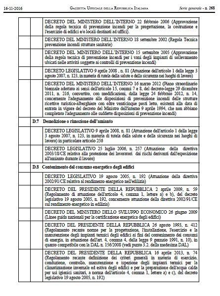 Requisiti e presupposti stabiliti dalla legislazione