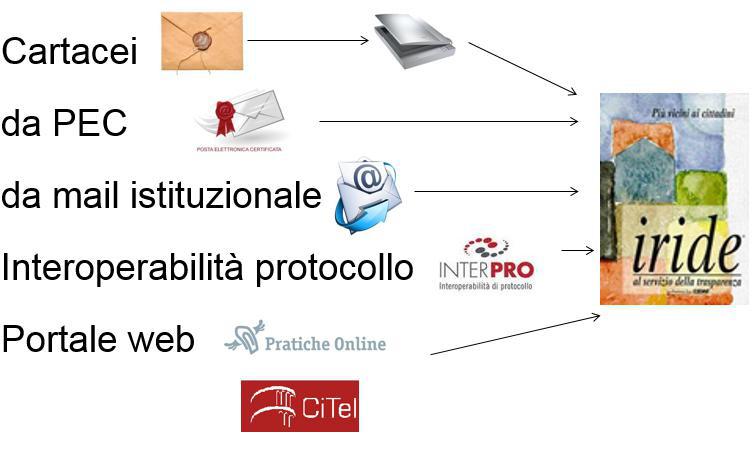 Il Comune di Pisa da corso ad una gestione TOTALMENTE DIGITALE Nota prot. 85682 del 9.12.