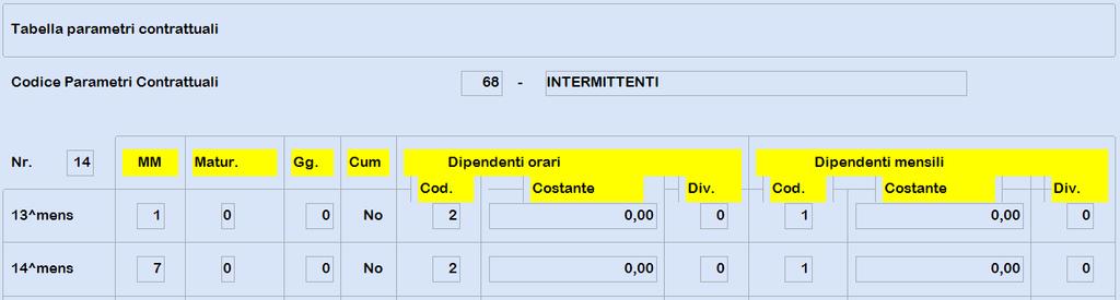 commercio, artigianato, ecc.