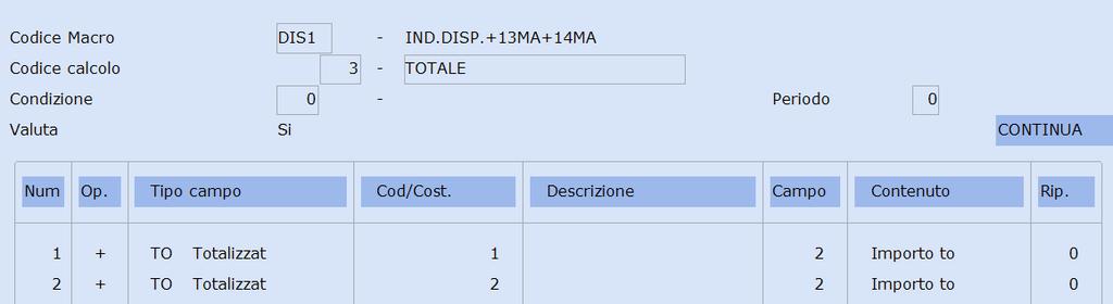 o permessi, indicare 2 per le festività oppure 3 per i permessi.