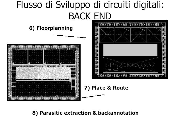 11 9) Simulazione post-layout FPGA Design Flow 12 System specification RTL RTL