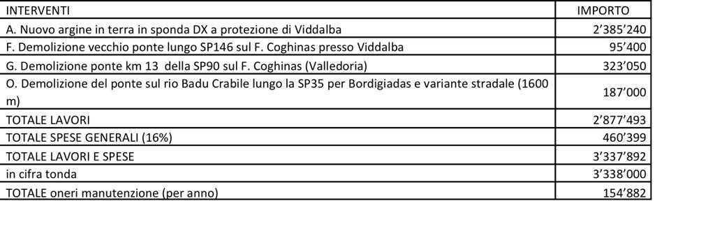 6.1 ANALISI ECONOMICA