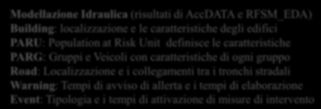 PARG: Gruppi e Veicoli con caratteristiche di ogni gruppo Road: Localizzazione e i collegamenti tra i tronchi stradali