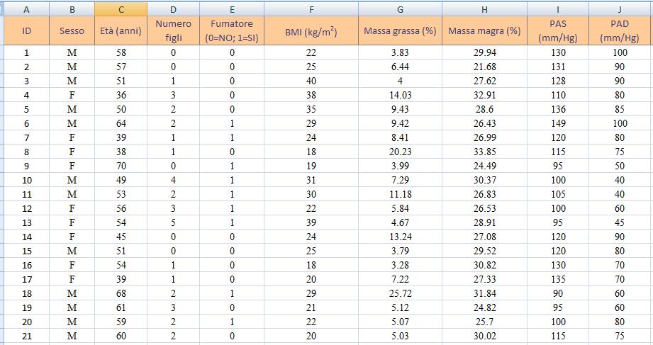 Le informazioni raccolte per essere "trattate" da un computer devono essere organizzate in strutture chiamate comunemente Data Base o File Dati.