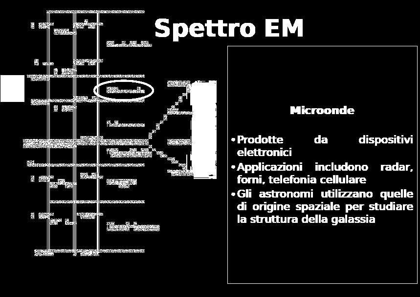 Spettro elettromagnetico 15