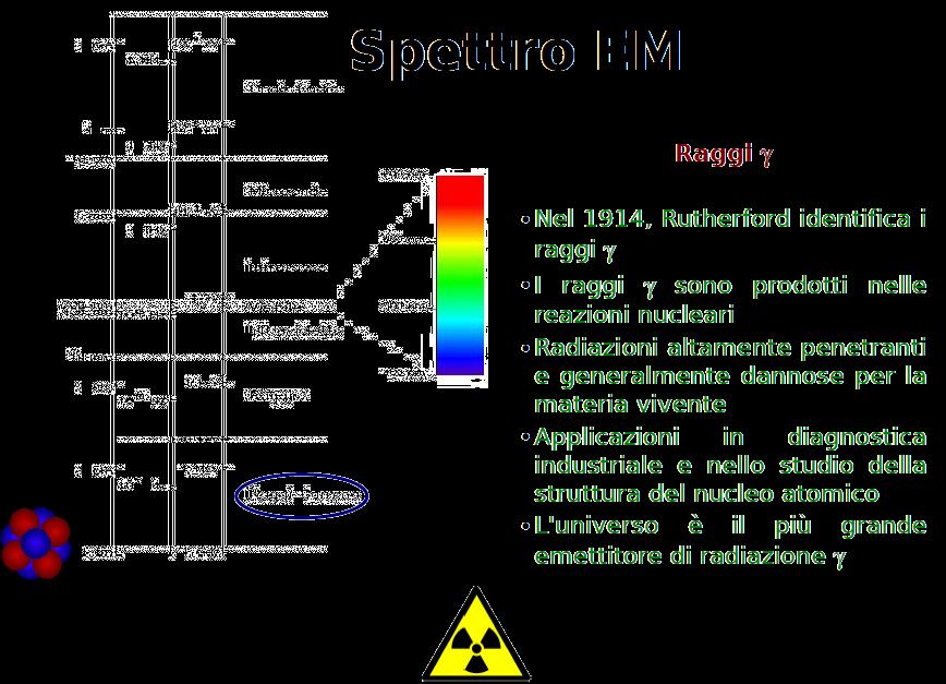 Spettro elettromagnetico 28