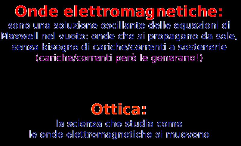 Onde elettromagnetiche 4