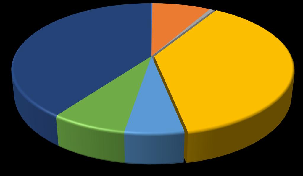 Diritti attivi BL 1,24 0% PD 87,45 8% RO 6,36 1% VR 430,09 40% TV 409,40 38% VI 80,32 7% VE 62,13