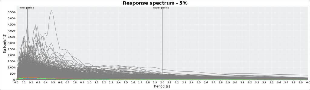 REXELite: Record selection Preselezione di tutti gli spettri in accelerazione che rispettano i parametri di input SPECTRUM MATCHING PARAMETERS AND ANALYSIS OPTIONS Parametri relativi alla spettro