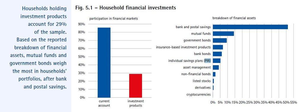 Scelte di investimento delle