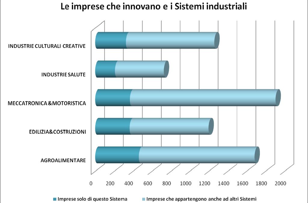 Le imprese che