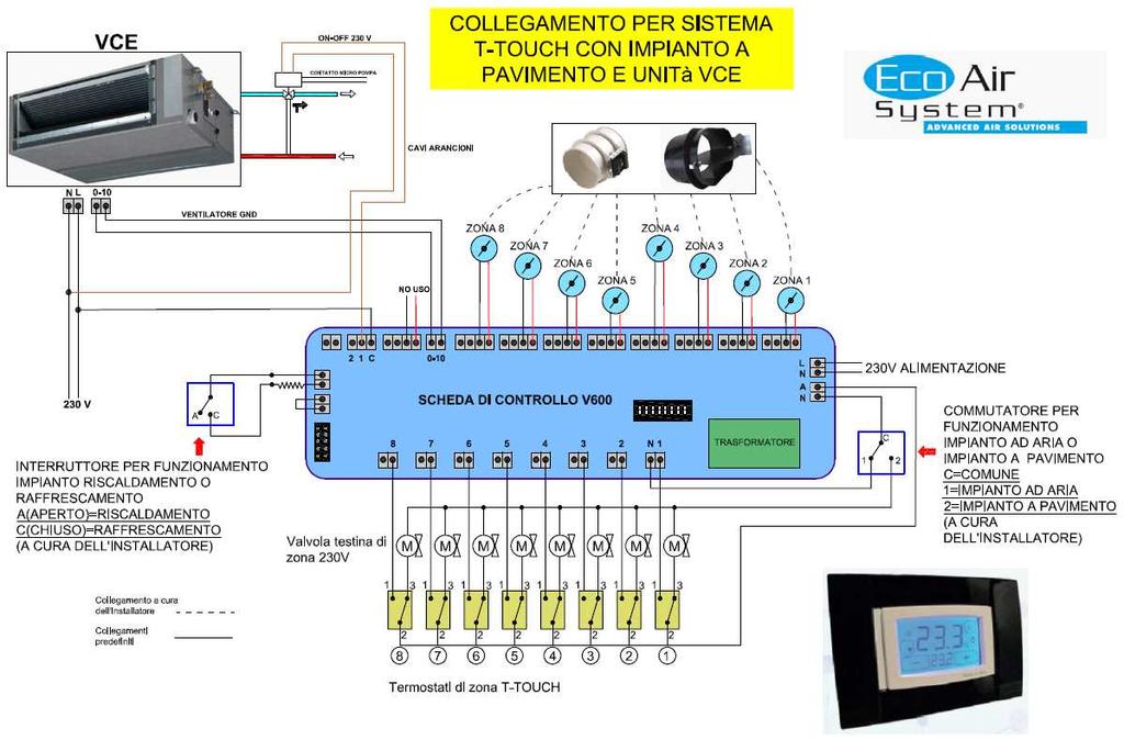 SCHEMA SISTEMA MULTIZONA SC T-TOUCH CON