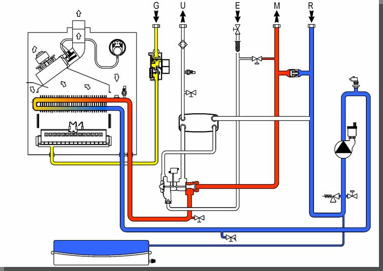 Circuito idraulico (fase