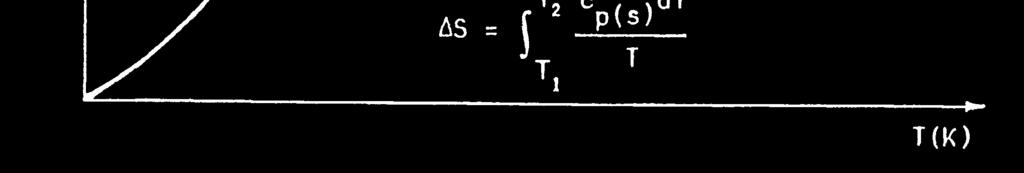 trasformazione, l ENROPIA è perciò una grandezza estensiva S cal K mol o irr J K mol I valori delle entropie molari standard (S