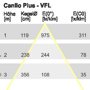 Ottica - LED Ottica Canilo Plus - LED Versione Colore del riflettore Lampada