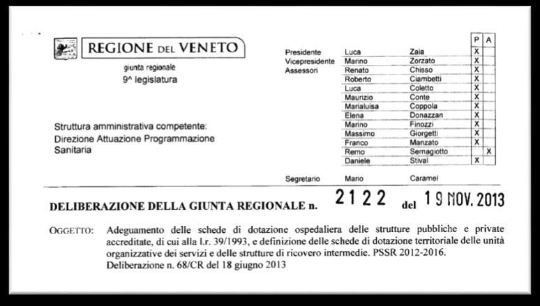 2122/2013) Introduzione schede di dotazione territoriale delle unità