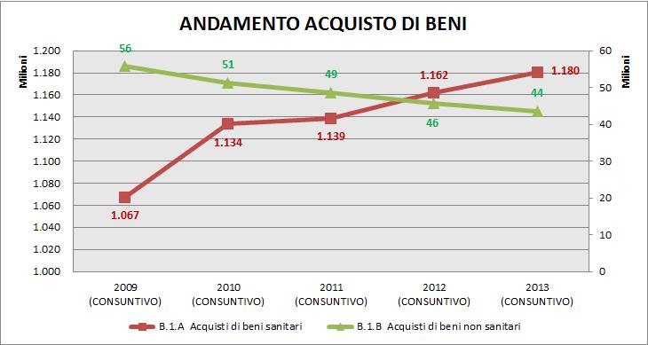 Il contenimento dei costi di produzione Il contenuto aumento degli