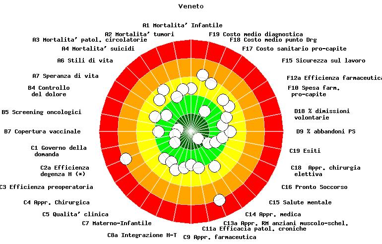 Migliorare l allocazione di risorse e garantire performance multidimensionali LA VALUTAZIONE DELLE PERFORMANCE